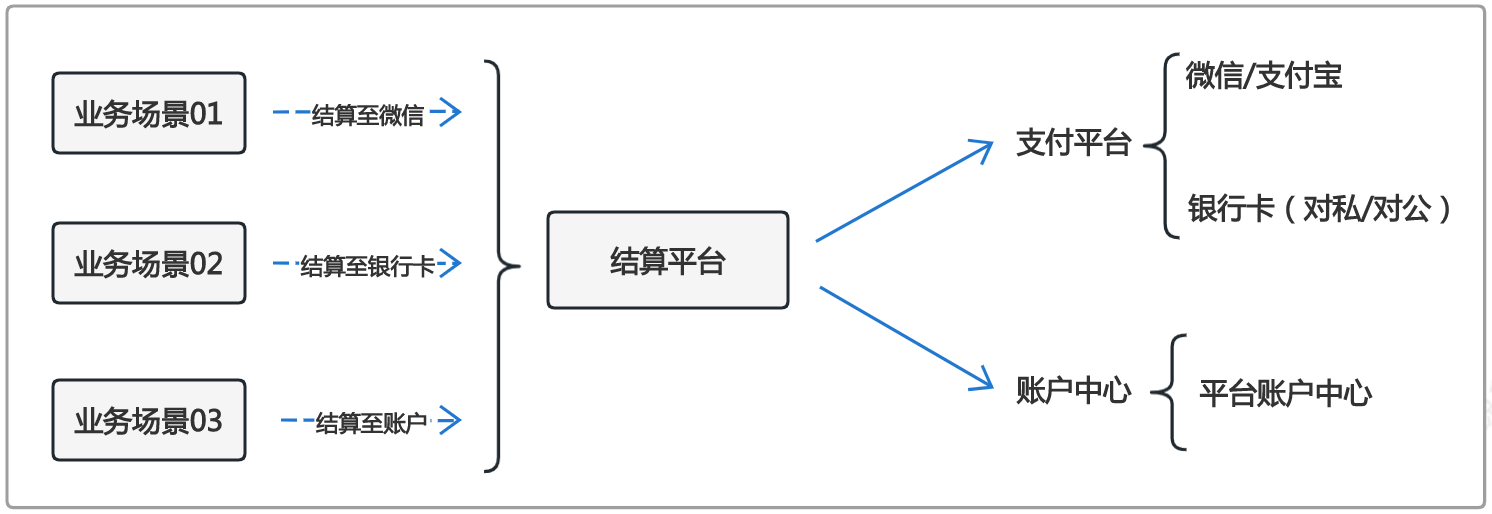 产品经理，产品经理网站